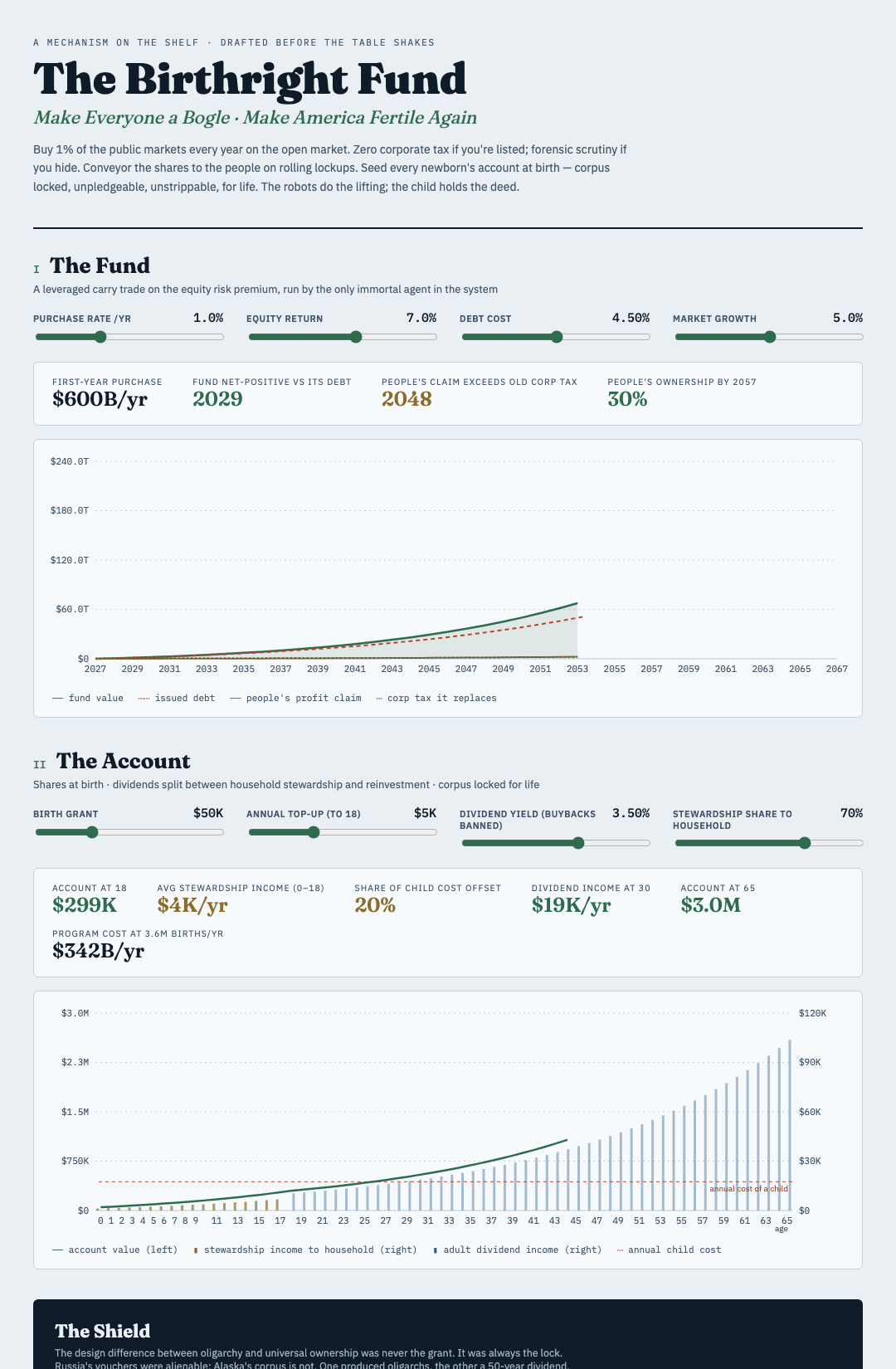 Fig. 3 β The Birthright Fund dashboard (preview)